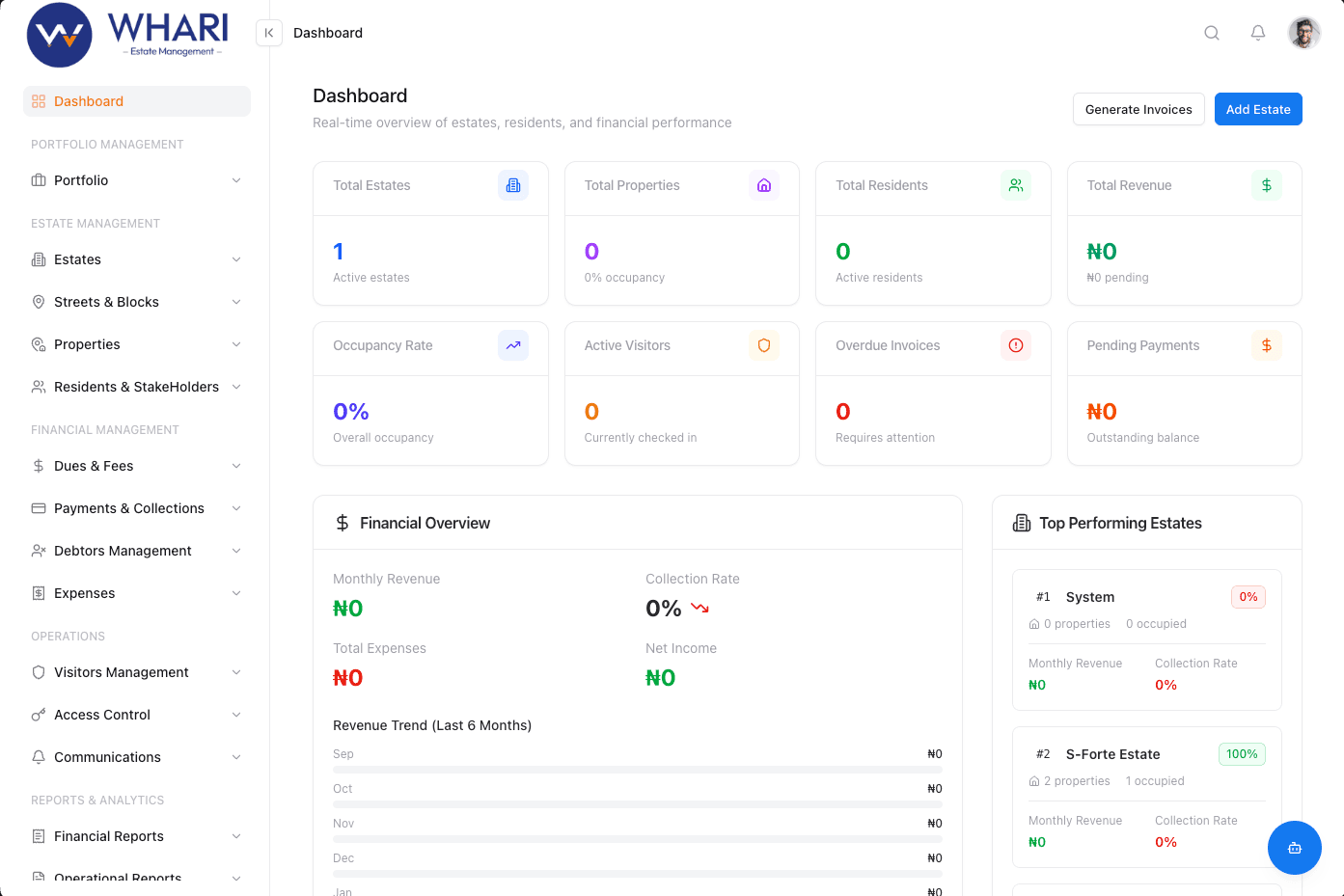 WHARI admin dashboard showing estate management overview